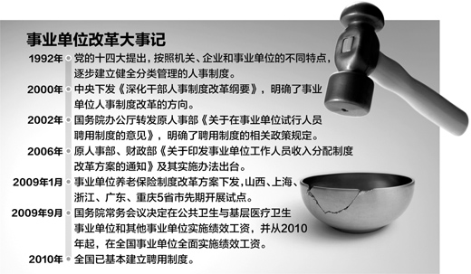 制圖：蔡華偉 資料來(lái)源：《瞭望》新聞周刊